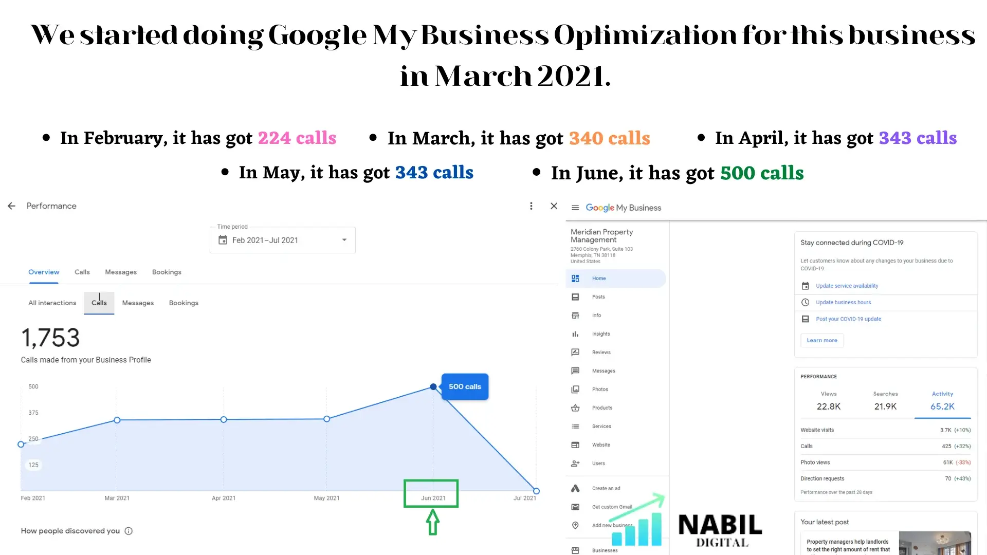 Google My Business Growth Report